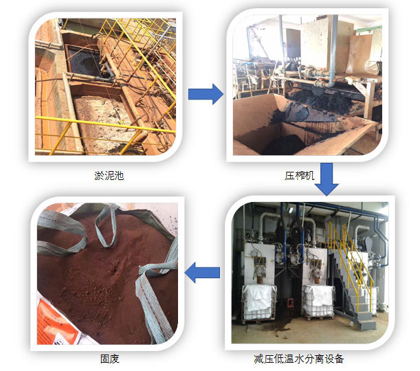 高濃危廢處理案例：江蘇常熟某化學(xué)有機污泥工廠